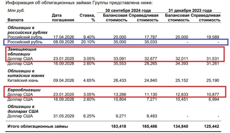 Фосагро. Здравый смысл