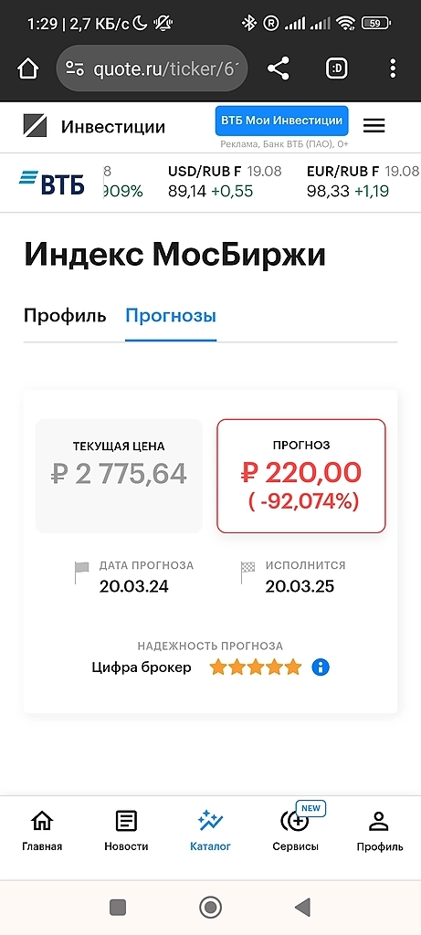 РБК ожидает индекс Мосбиржи 220 (двести двадцать) к 20 марта 2025 года