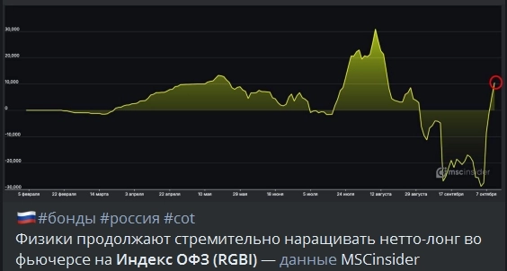 Всё самое вкусное: физики, RGBi, однолетки, рублёвые свопы ну и ЦБ до кучи