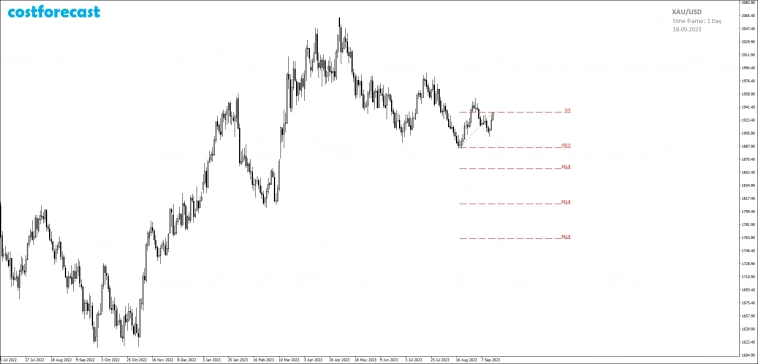 Рис. 1-3 Рис. 1-3