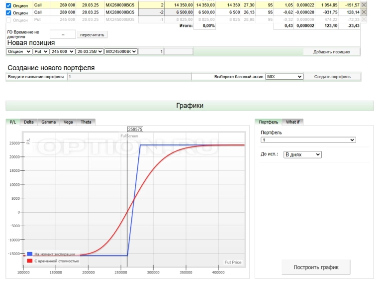 Как обыграть рост рынка и много не потерять Как обыграть рост рынка и много не потерять