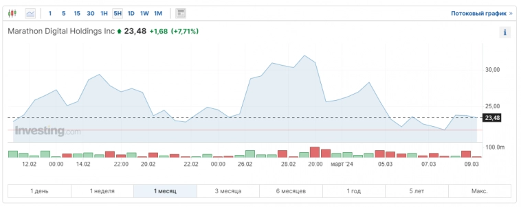 Акции майнеров. Драйверы роста. Что нас ожидает после халвинга?