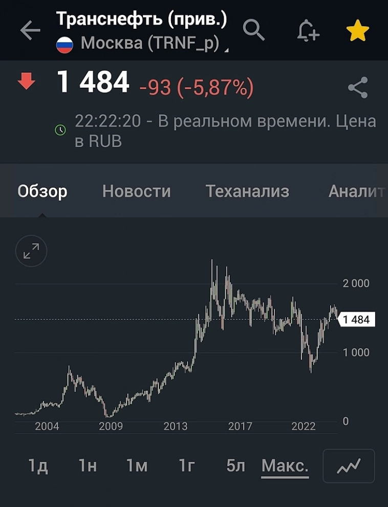 Напëрсточники вышли на новый уровень?!
На кого работает сайт tradingview? Напëрсточники вышли на новый уровень?!
На кого работает сайт tradingview?