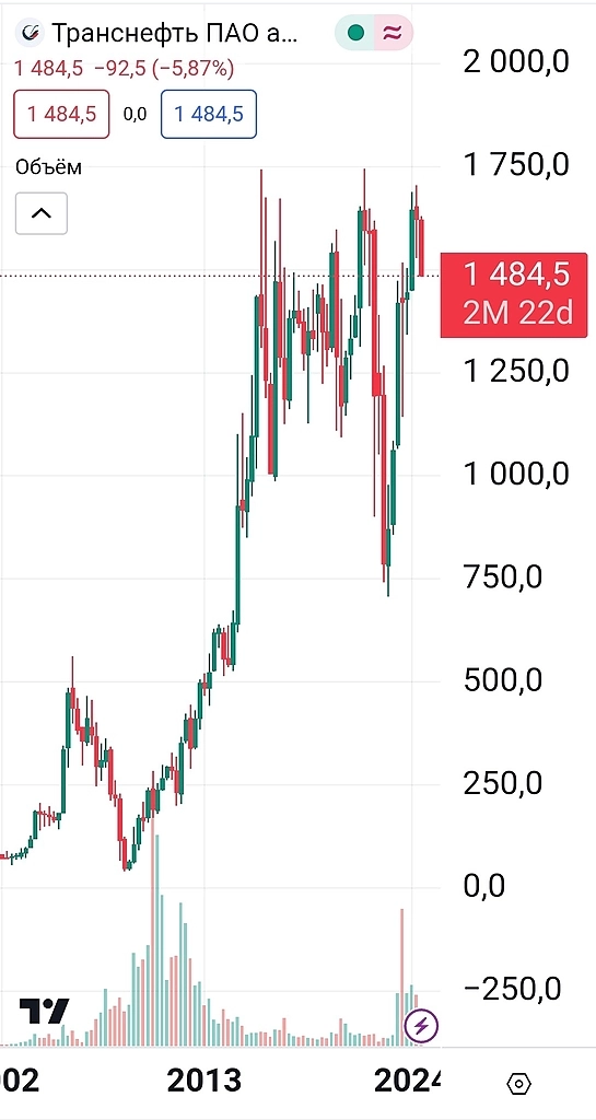 Напëрсточники вышли на новый уровень?!
На кого работает сайт tradingview? Напëрсточники вышли на новый уровень?!
На кого работает сайт tradingview?