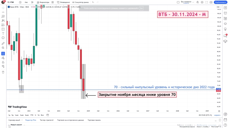 ВТБ - закрытие ноября месяца - 30.11.2024 - М