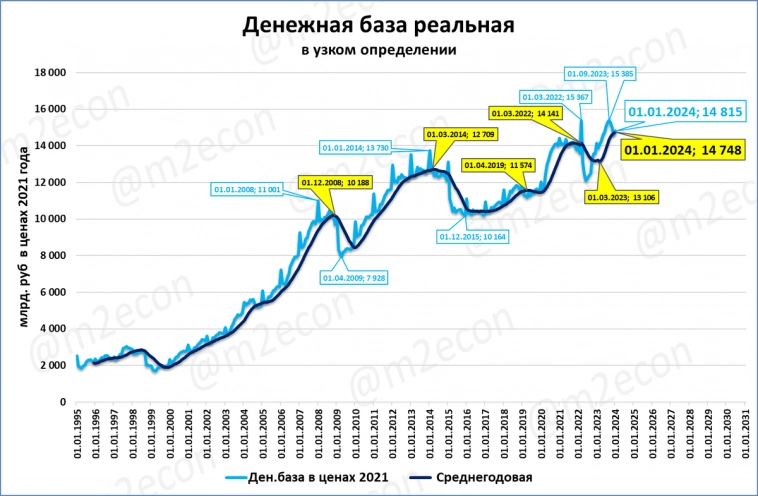 Макрообзор № 1-2 (2024)