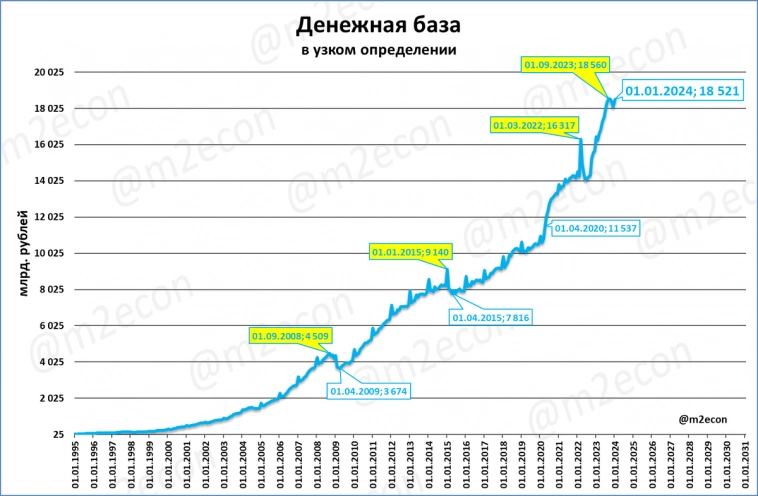 Макрообзор № 1-2 (2024)