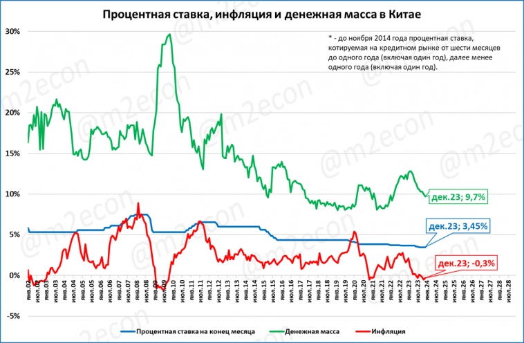 Макрообзор № 1-2 (2024)