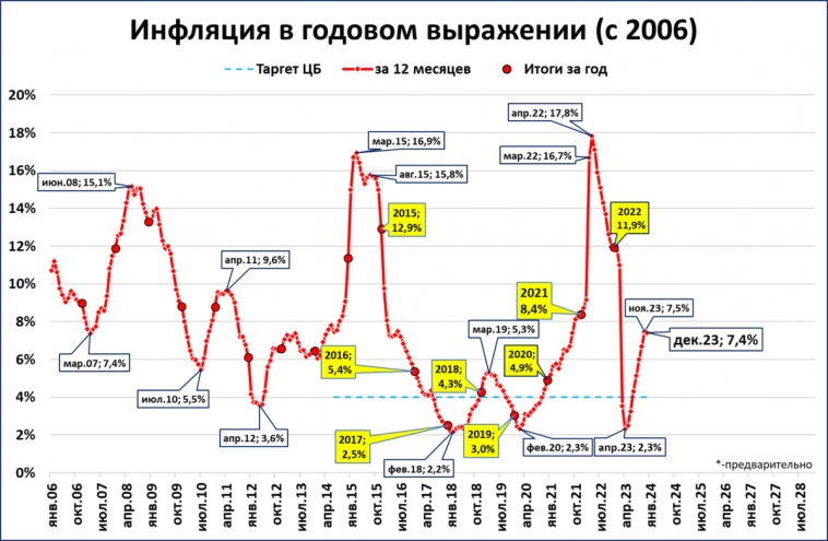 Макрообзор № 1-2 (2024)