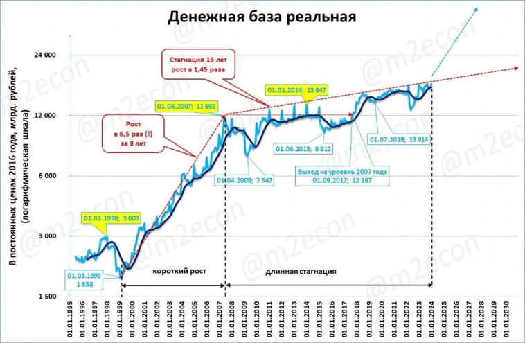 Макрообзор № 1-2 (2024)