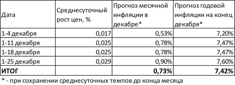 Макрообзор № 1-2 (2024)