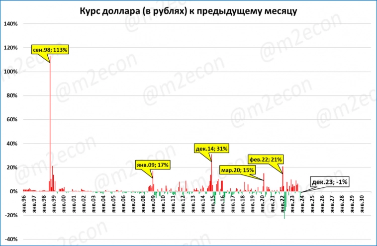 Опять "бабахнет"? Узкая денежная база резко замедляется