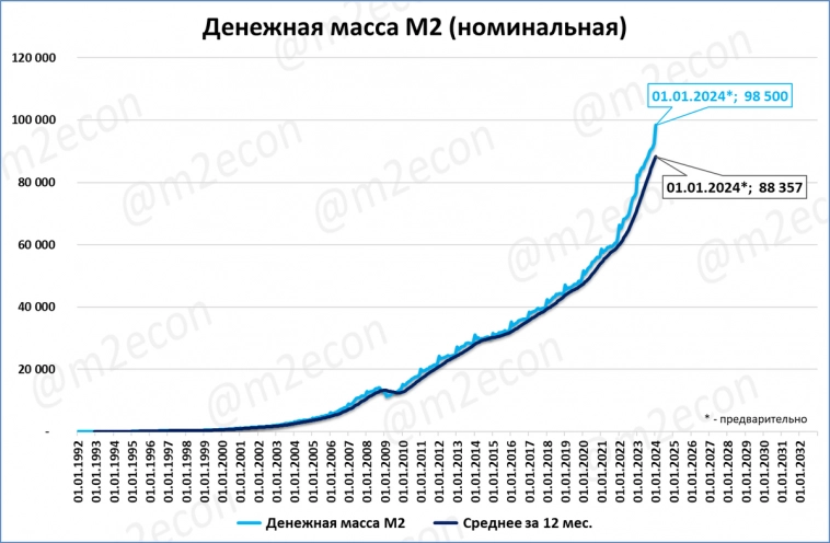Макрообзор № 1-2 (2024)