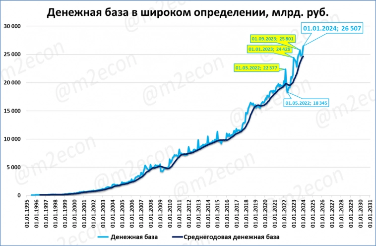 Макрообзор № 1-2 (2024)