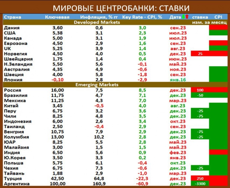 Макрообзор № 1-2 (2024)