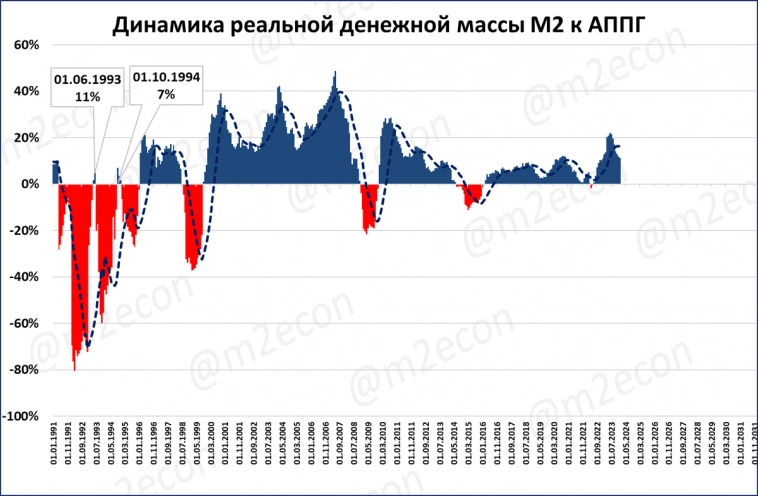 Денежная масса, итоги 2023 года (инфографика)