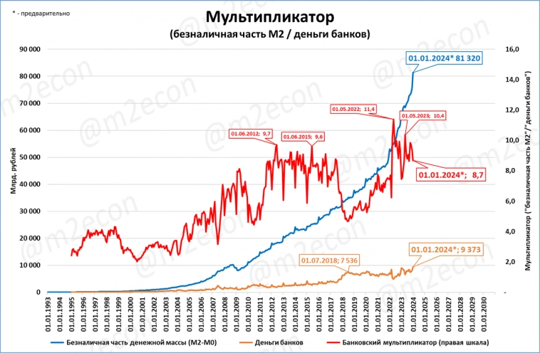 Денежные переменные на 1 января (инфографика)