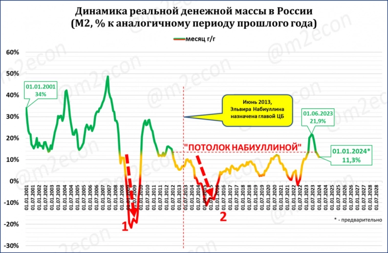 Индикатор ЦБ: десятилетний “украинский кризис” в экономике позади