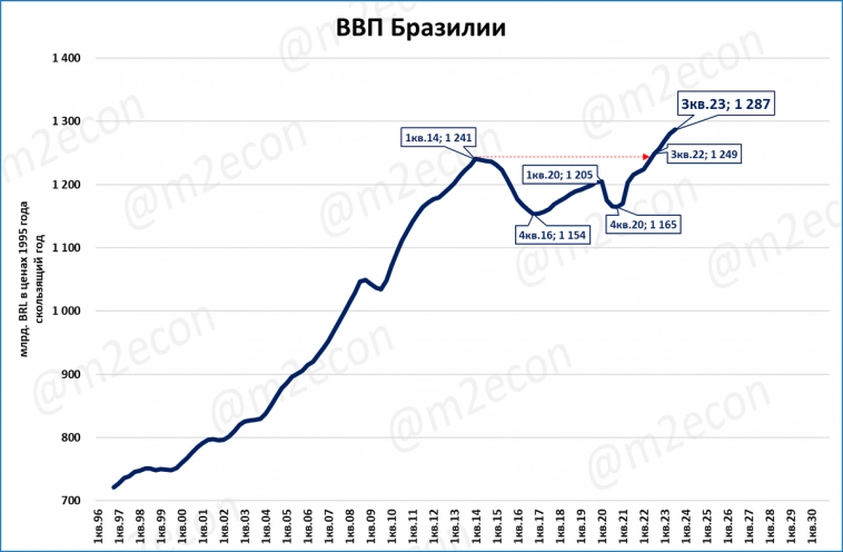 Макрообзор № 5 (2024)