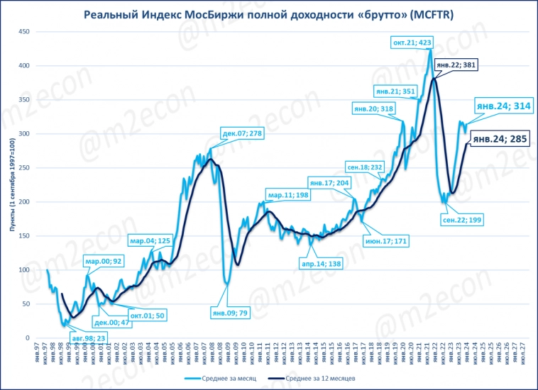 Экспресс-обзор за январь 2024 (часть 2)