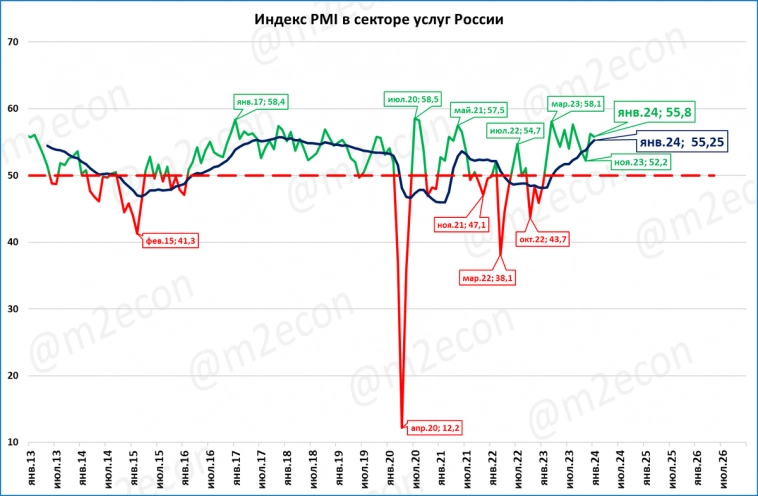 Экспресс-обзор за январь 2024 (часть 2)
