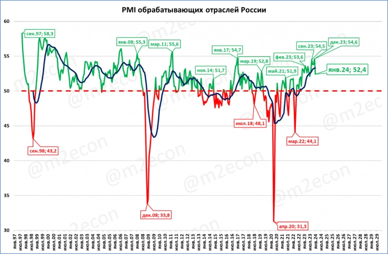 Экспресс-обзор за январь 2024 (часть 2)