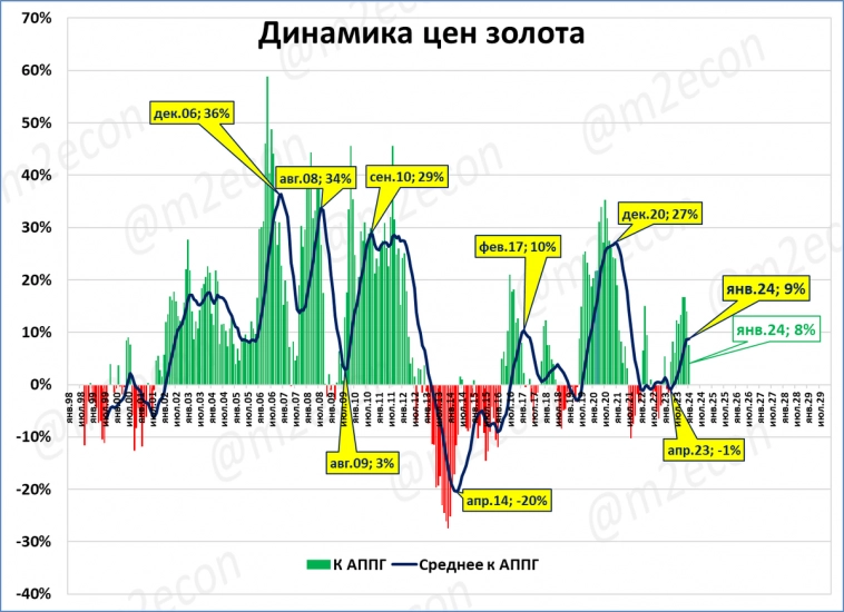 Line обзор