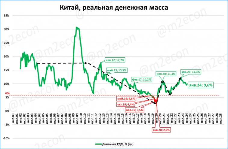Макрообзор № 7 (2024)