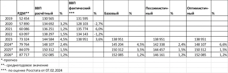 Макрообзор № 8 (2024)