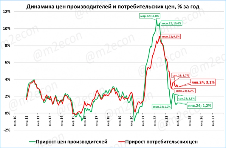 Макрообзор № 8 (2024)