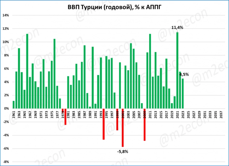 Макрообзор № 9 (2024)