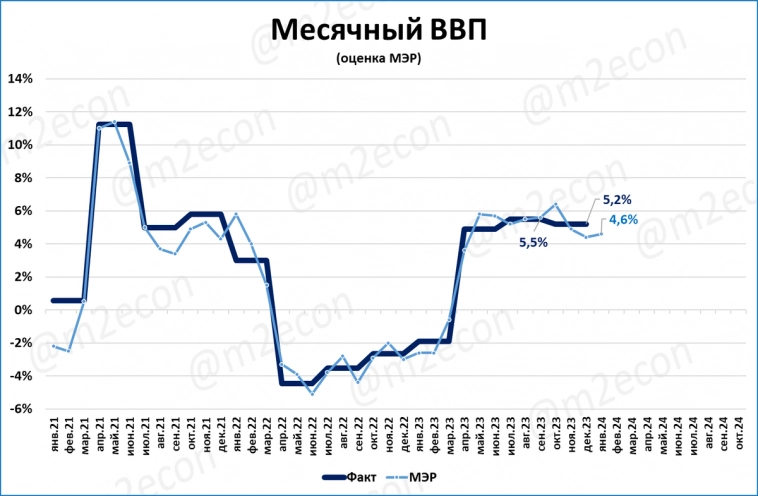 Макрообзор № 9 (2024)