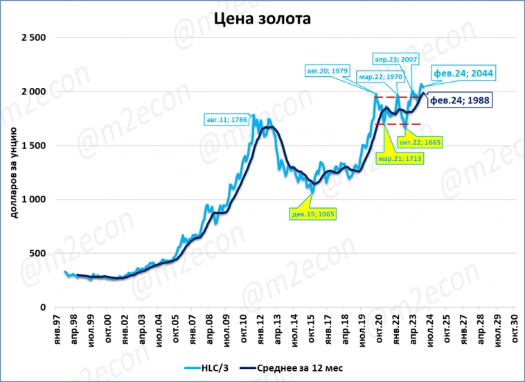 Экспресс-обзор за февраль 2024 (часть 1)