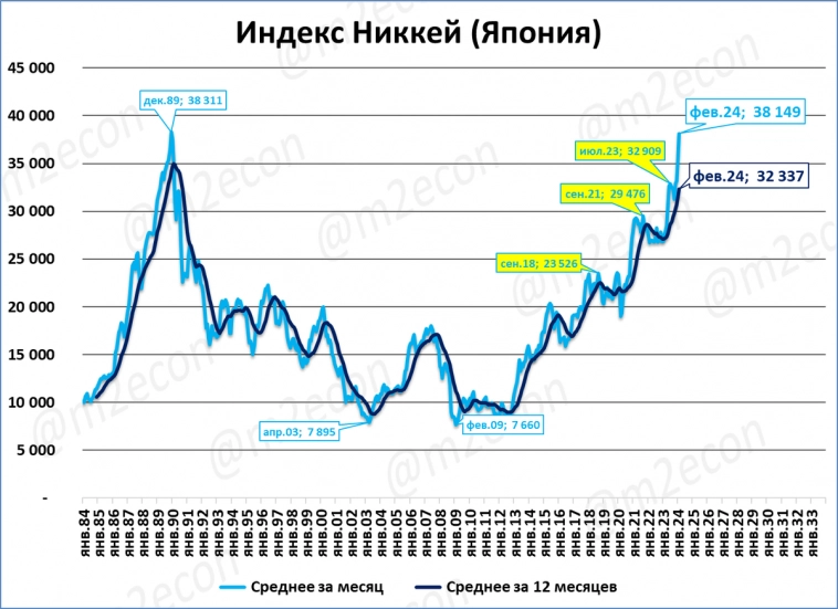 Экспресс-обзор за февраль 2024 (часть 1)