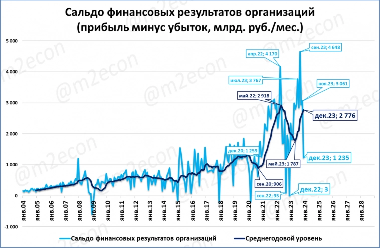 Макрообзор № 10 (2024)