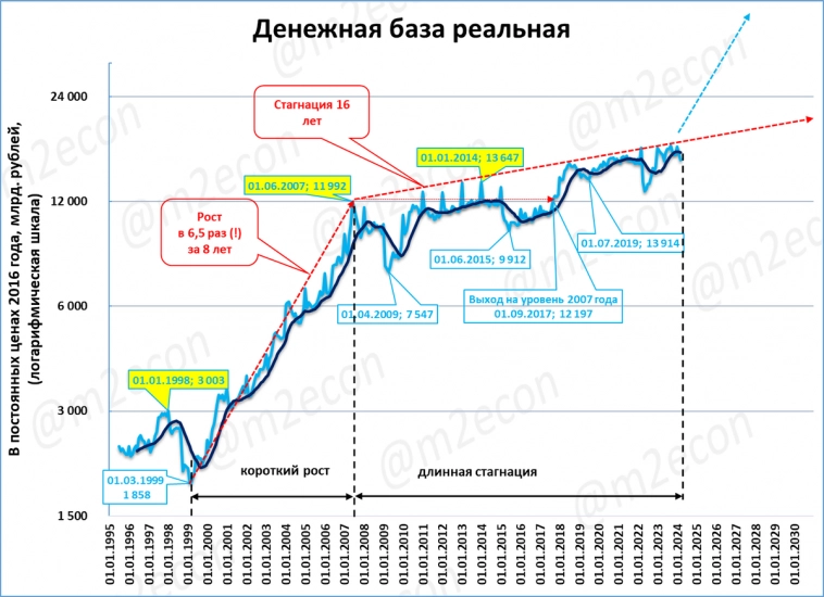 Макрообзор № 11 (2024)