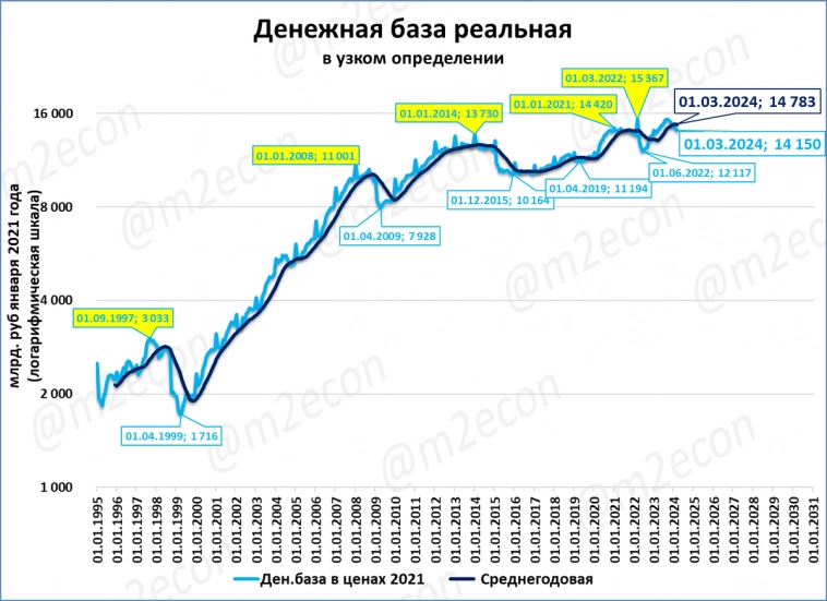 Макрообзор № 11 (2024)