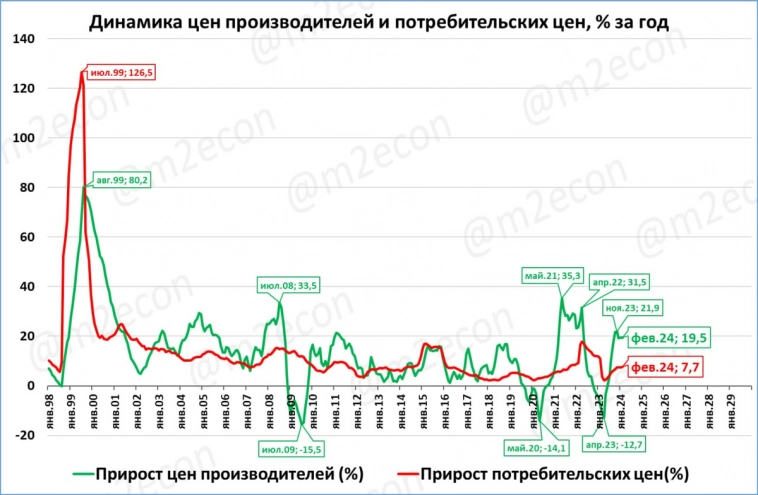 Макрообзор № 12 (2024)