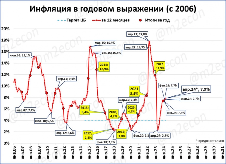Украина и Россия: сравнение политики Центробанков во время СВО