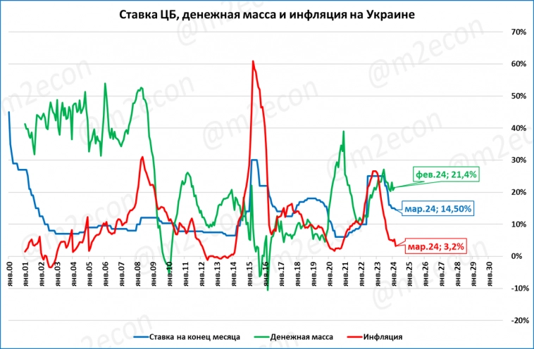Украина и Россия: сравнение политики Центробанков во время СВО