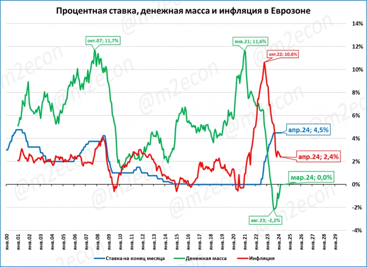 Макрообзор № 18 (2024)