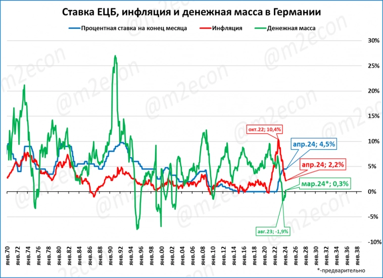 Макрообзор № 18 (2024)