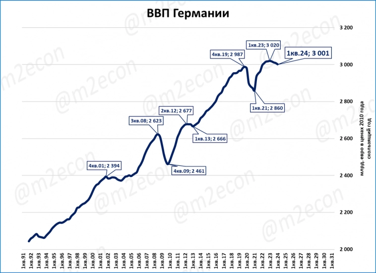 Макрообзор № 18 (2024)
