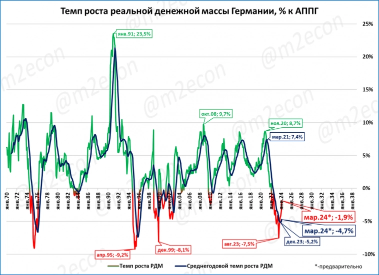 Макрообзор № 18 (2024)