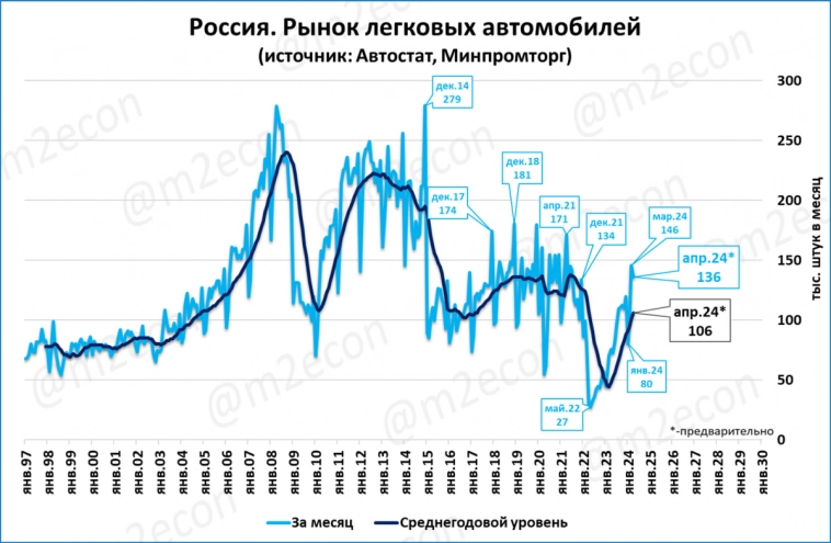 Макрообзор № 18 (2024)