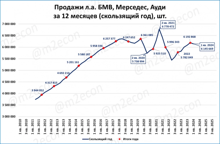 Макрообзор № 18 (2024)