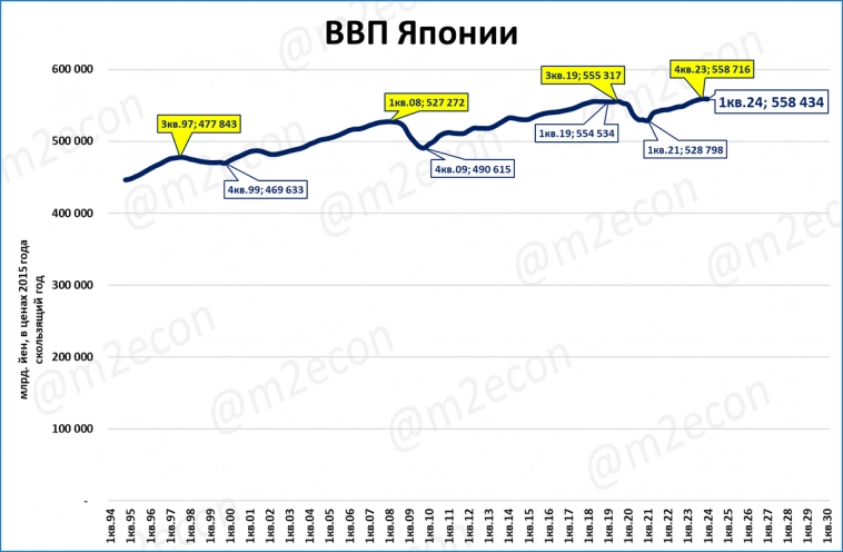 Макрообзор № 21 (2024)