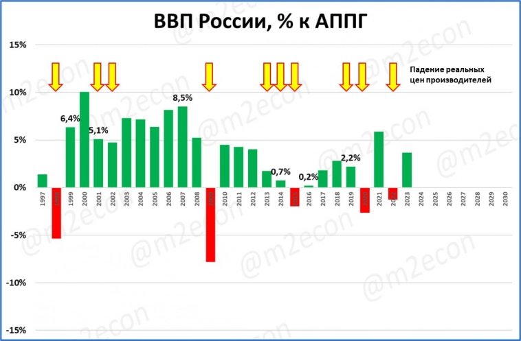 Макрообзор № 21 (2024)