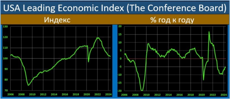 Макрообзор № 21 (2024)