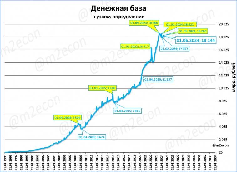 Макрообзор № 23 (2024)